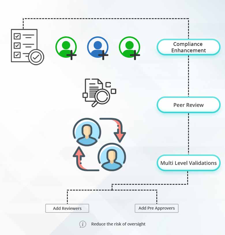 Add approvers and reviewers